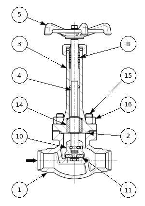 Stainless steel cryogenic globe valves with bolted bonnet – 160700 SERIES | Nomenclature