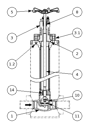 Stainless steel cryogenic top entry globe valve – 190700 SERIES | Nomenclature