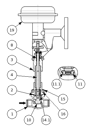 Vanne automatique (régulation / tout ou rien) en acier inoxydable – SERIE 600700 | Nomenclature