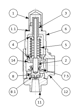 Bronze safety valve – 770100 SERIES | Nomenclature