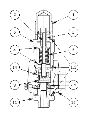 Stainless steel safety valve – 770700 SERIES | Nomenclature