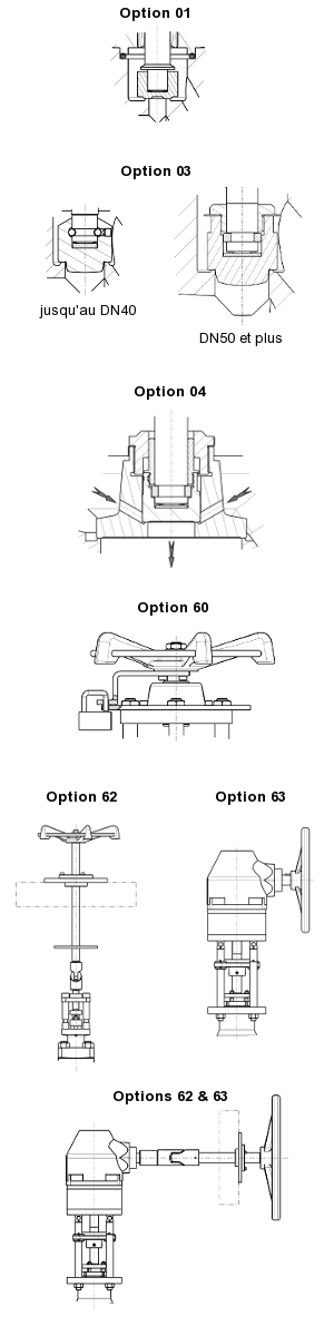 Robinet à soupape pour service Oxygène – SERIE 155900 | Codification