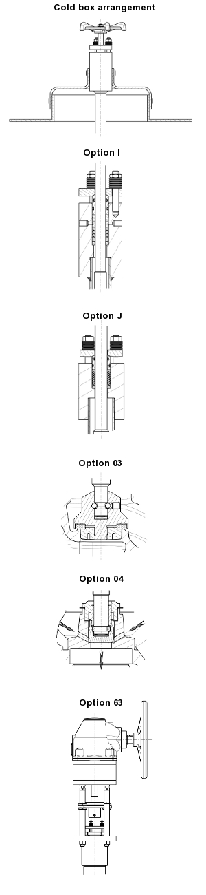 Stainless steel cryogenic globe valve for coldbox installation – 180700 SERIES | Codification