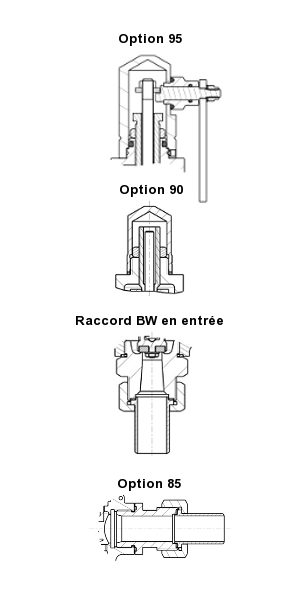 Soupape de sûreté en acier inoxydable – SERIE 770700 | Codification