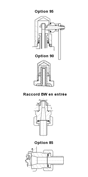 Soupapes de sûreté en acier inoxydable haute pression – SERIE 776700 | Codification